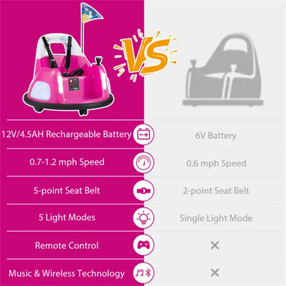 Pink 5-Point Seat Belt Kids Bumper Car With Flashing Lights & Music, Safe 0.7-1.2 MPH Ride-On Toy For Boys & Girls