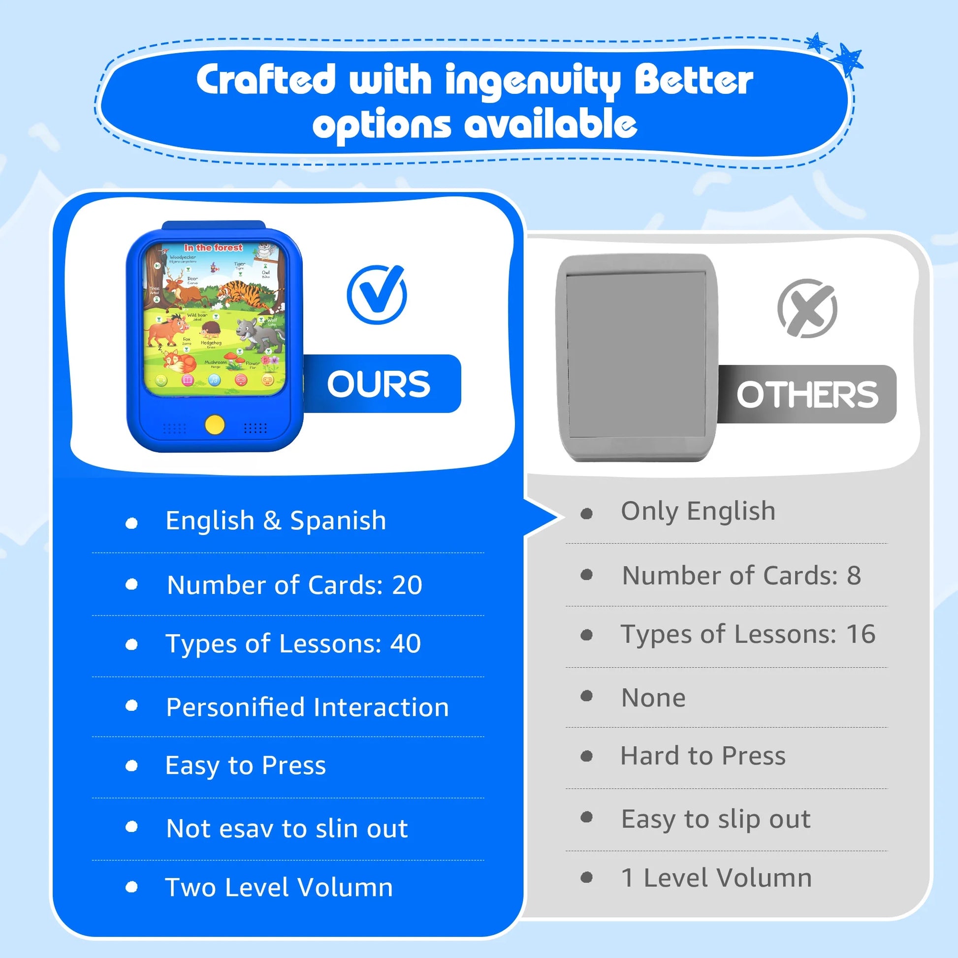 Kids Learning Tablet,Educational Learning Pad,Early Educational Toys for Toddler,Gifts for Boys & Girls Aged 2-6