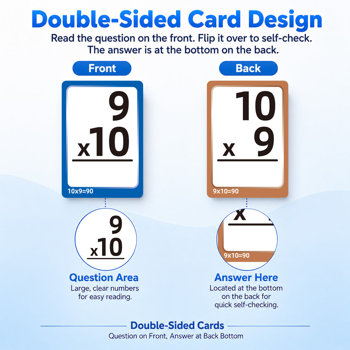 Arithmetic Flash Cards – Add, Subtract & Multiply