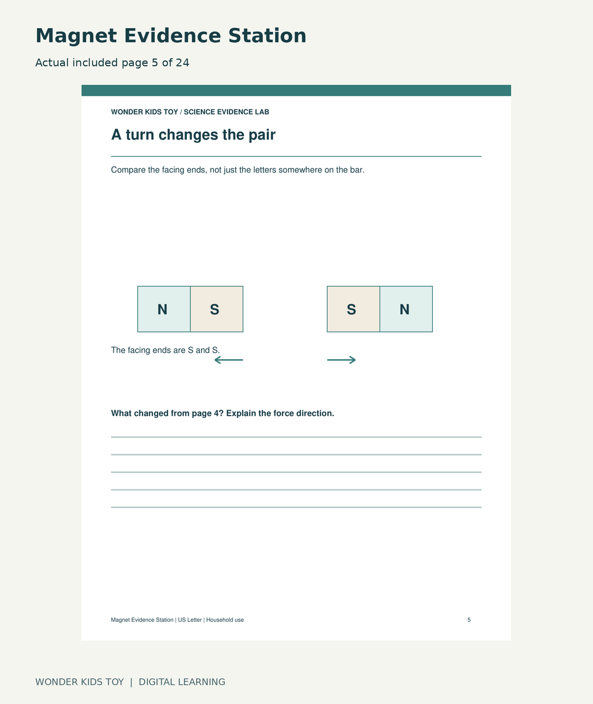 Magnet Evidence Station: actual included PDF page5 of 24