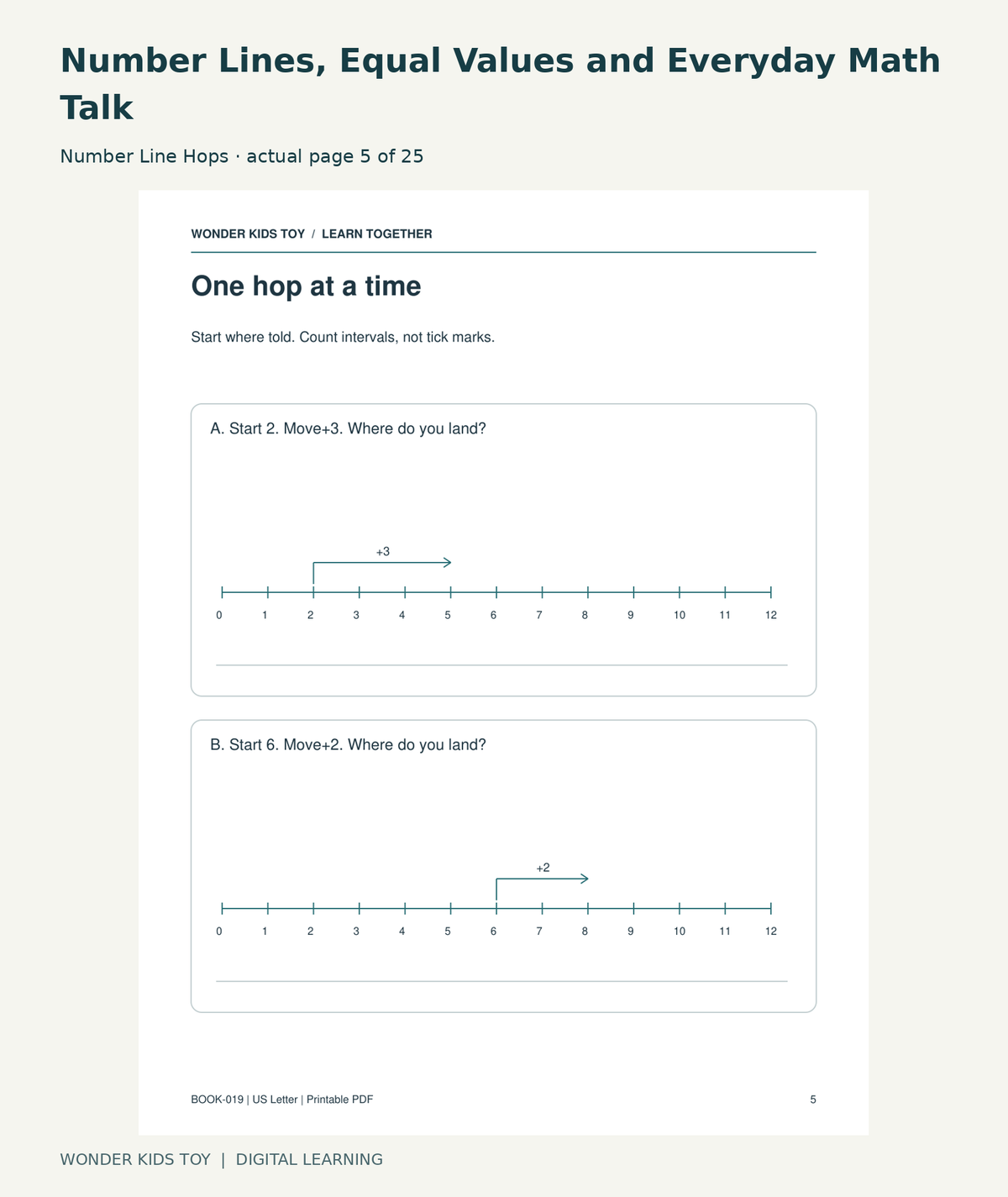 Number Lines, Equal Values and Everyday Math Talk: Number Line Hops actual included page 5