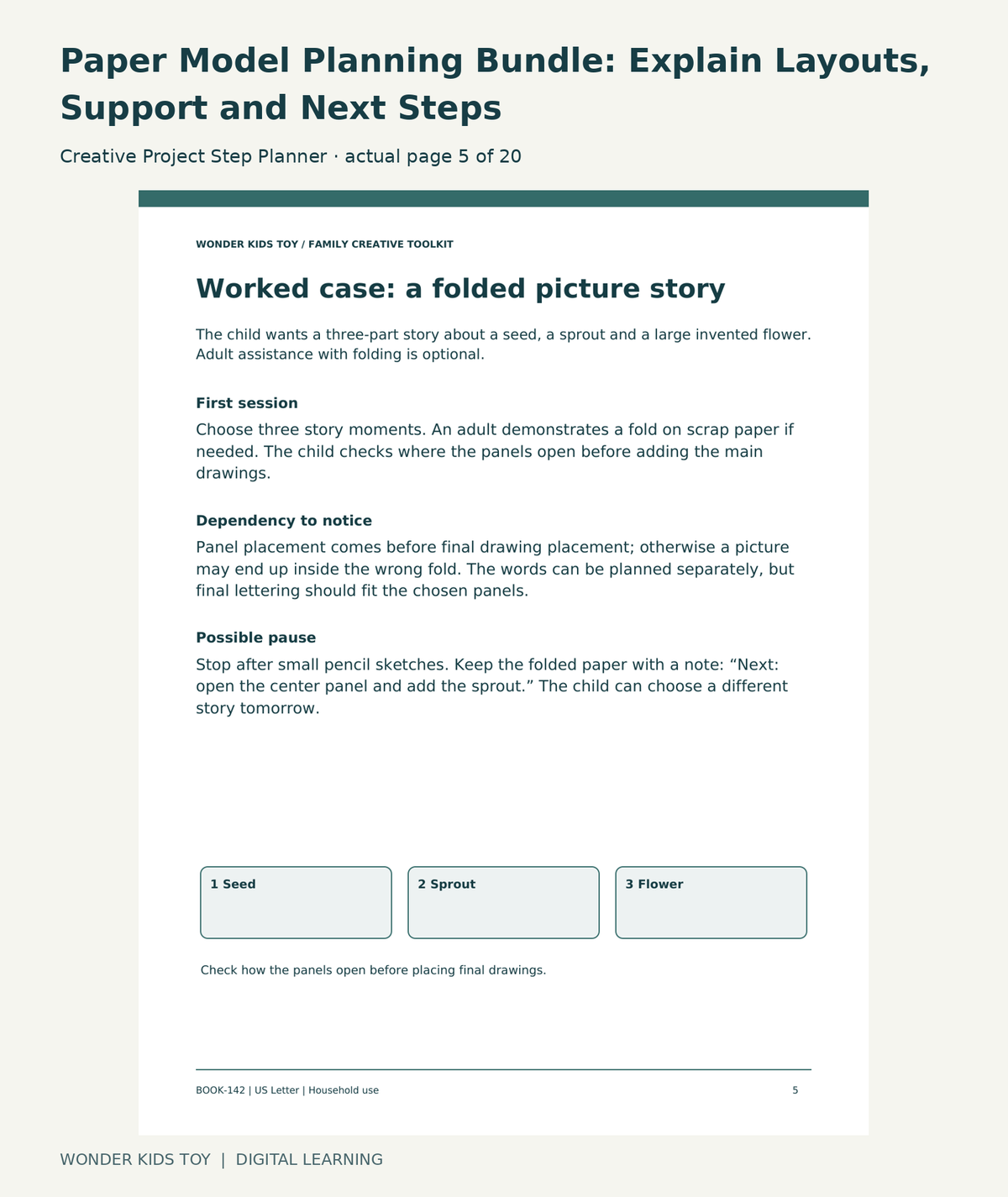 Paper Model Planning Bundle: Explain Layouts, Support and Next Steps: Creative Project Step Planner actual included page 5