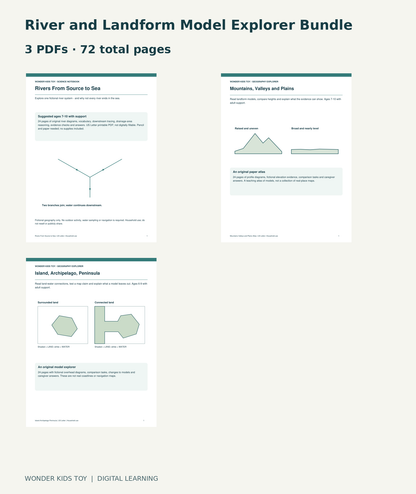 River and Landform Model Explorer Bundle: actual included PDF covers