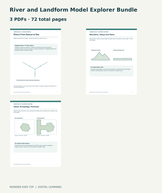 River and Landform Model Explorer Bundle: actual included PDF covers