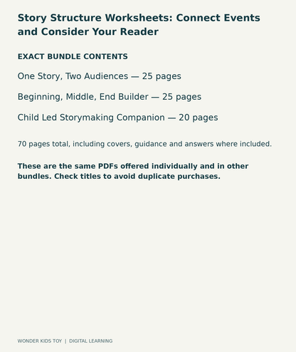 Story Structure Worksheets: Connect Events and Consider Your Reader: exact contents, 3 PDFs and 70 total pages