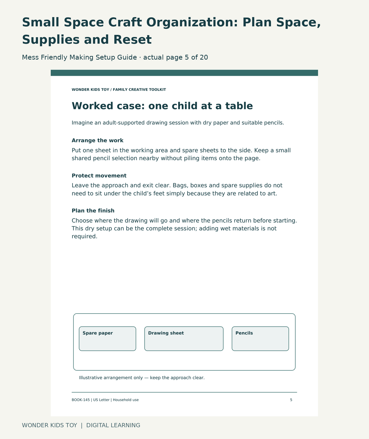 Small Space Craft Organization: Plan Space, Supplies and Reset: Mess Friendly Making Setup Guide actual included page 5