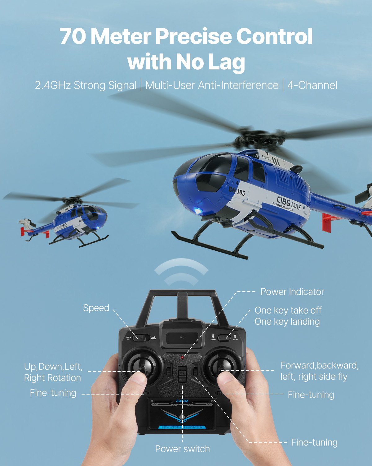 6-Axis Gyro RC Helicopter for Kids