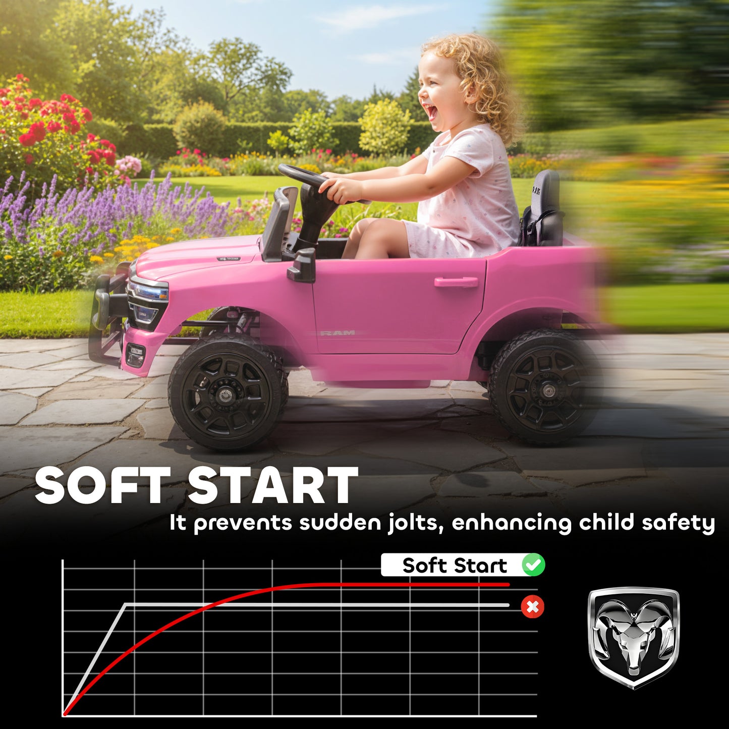 12V Kids Ride on Car, Licensed Dodge RAM 3500 Ride on Toys with Dual Motors, Remote Control for Toddlers, Pink
