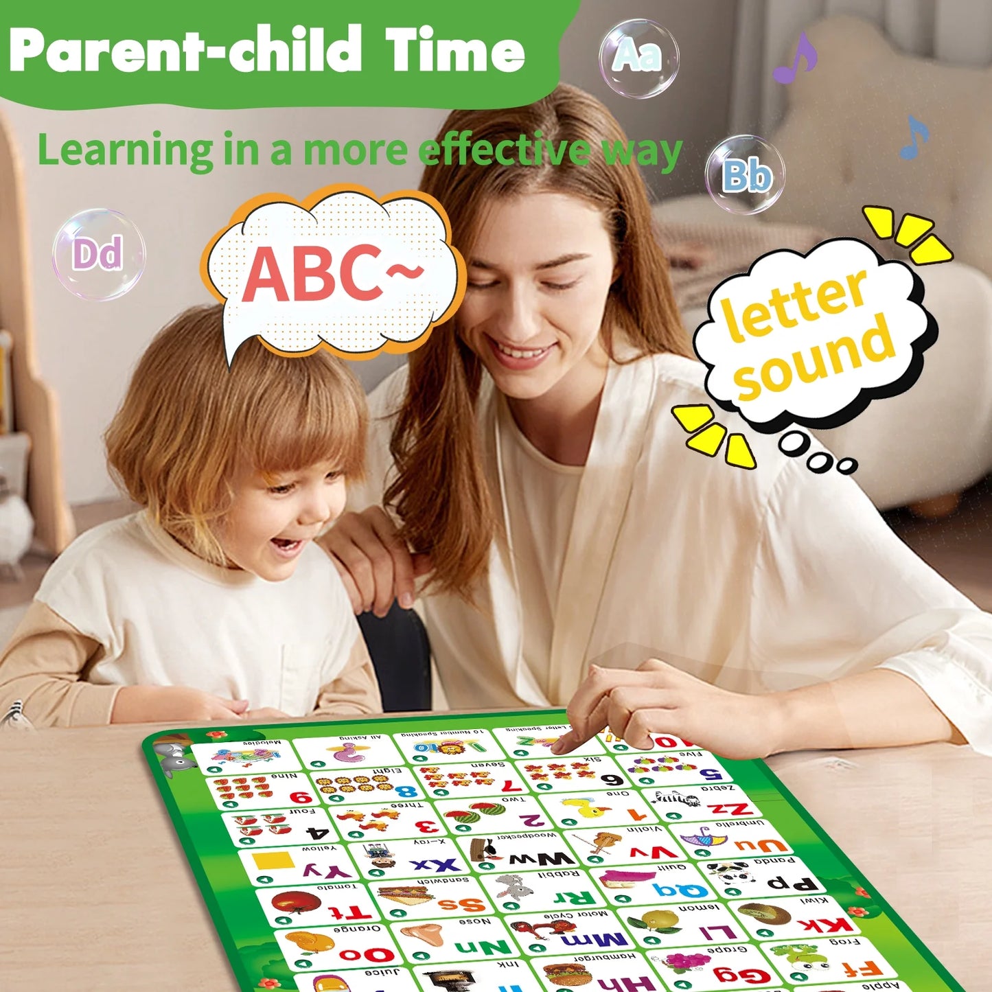 Electronic Interactive Alphabet Wall Chart: Talking ABC & 123 Educational Montessori Toys for Kids Preschool Learning Toys for Boys & Girls