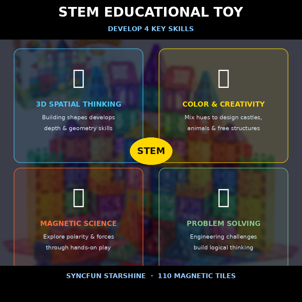 110-Piece Magnetic Tiles Building Set with Vehicle – 3D STEM Toy Ages 3+