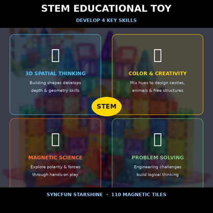 110-Piece Magnetic Tiles Building Set with Vehicle – 3D STEM Toy Ages 3+