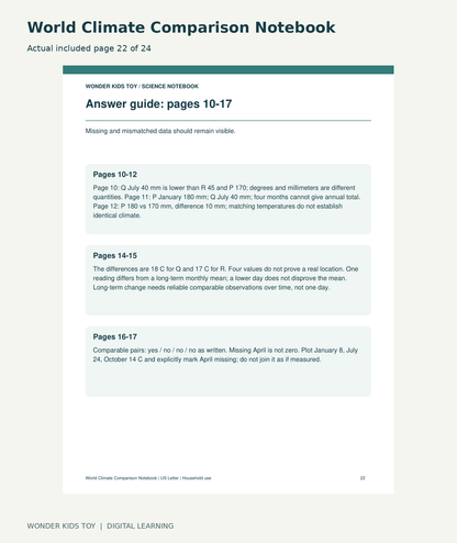 World Climate Comparison Notebook: actual included PDF page 22 of 24