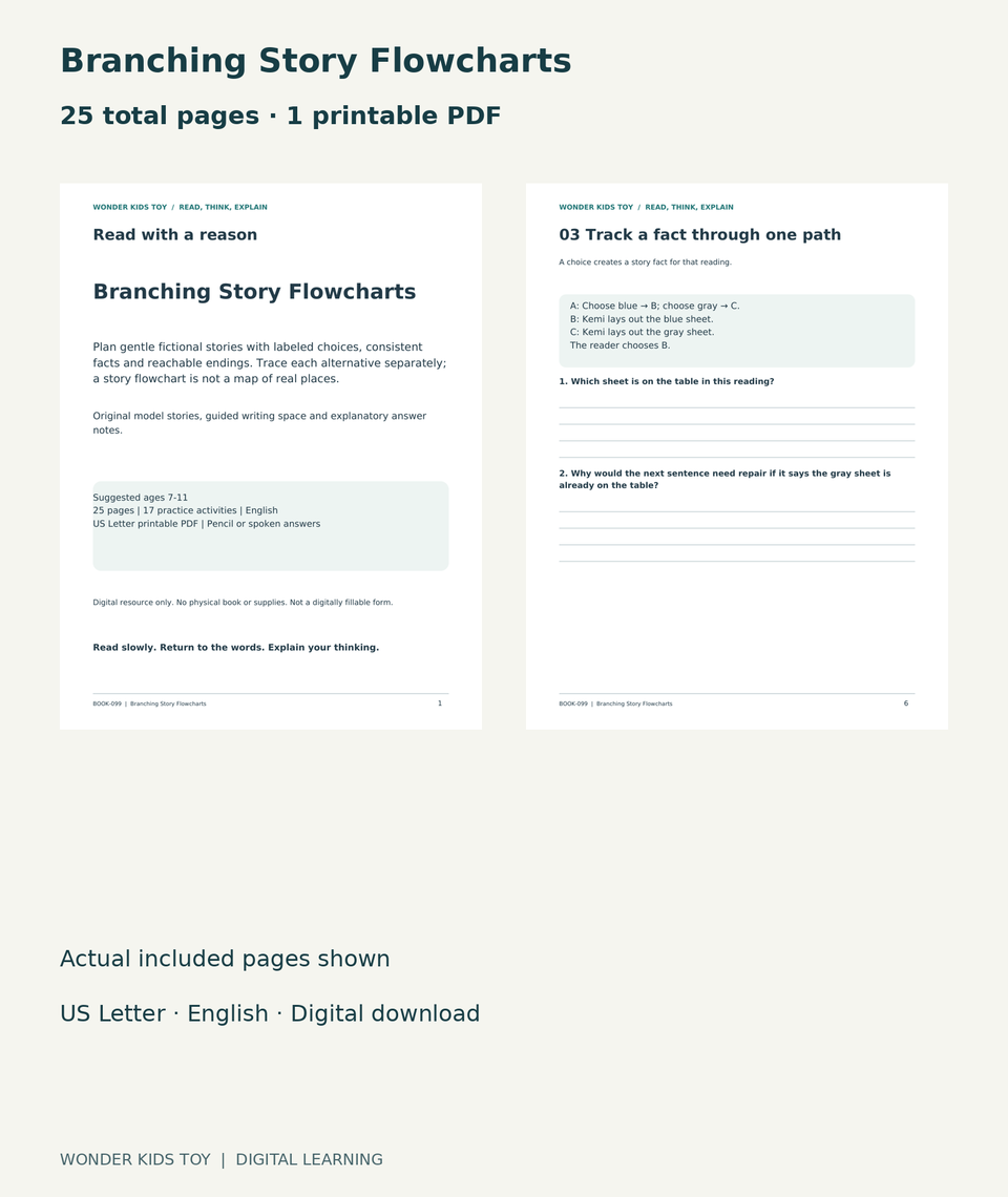 Branching Story Flowcharts: actual included PDF cover and page 6, 25 total pages