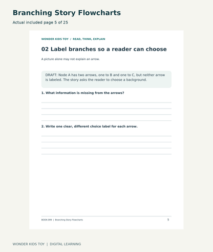 Branching Story Flowcharts: actual included PDF page 5 of 25