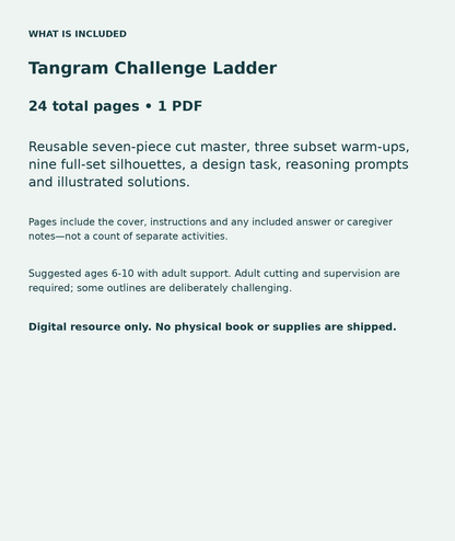 Tangram Challenge Ladder: contents overview, 24 total pages in one PDF; Reusable seven-piece cut master, three subset warm-ups, nine full-set silhouettes, a design task, reasoning prompts and illustrated solutions.