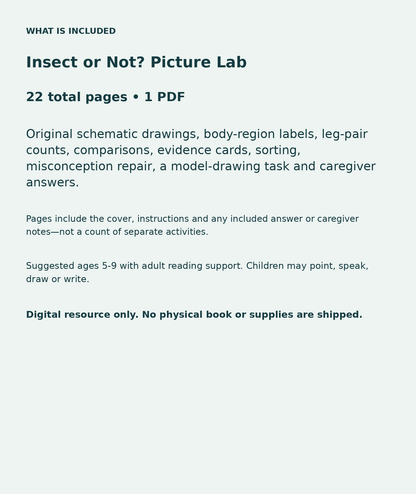 Insect or Not? Picture Lab: contents overview, 22 total pages in one PDF; Original schematic drawings, body-region labels, leg-pair counts, comparisons, evidence cards, sorting, misconception repair, a model-drawing task and caregiver answers.