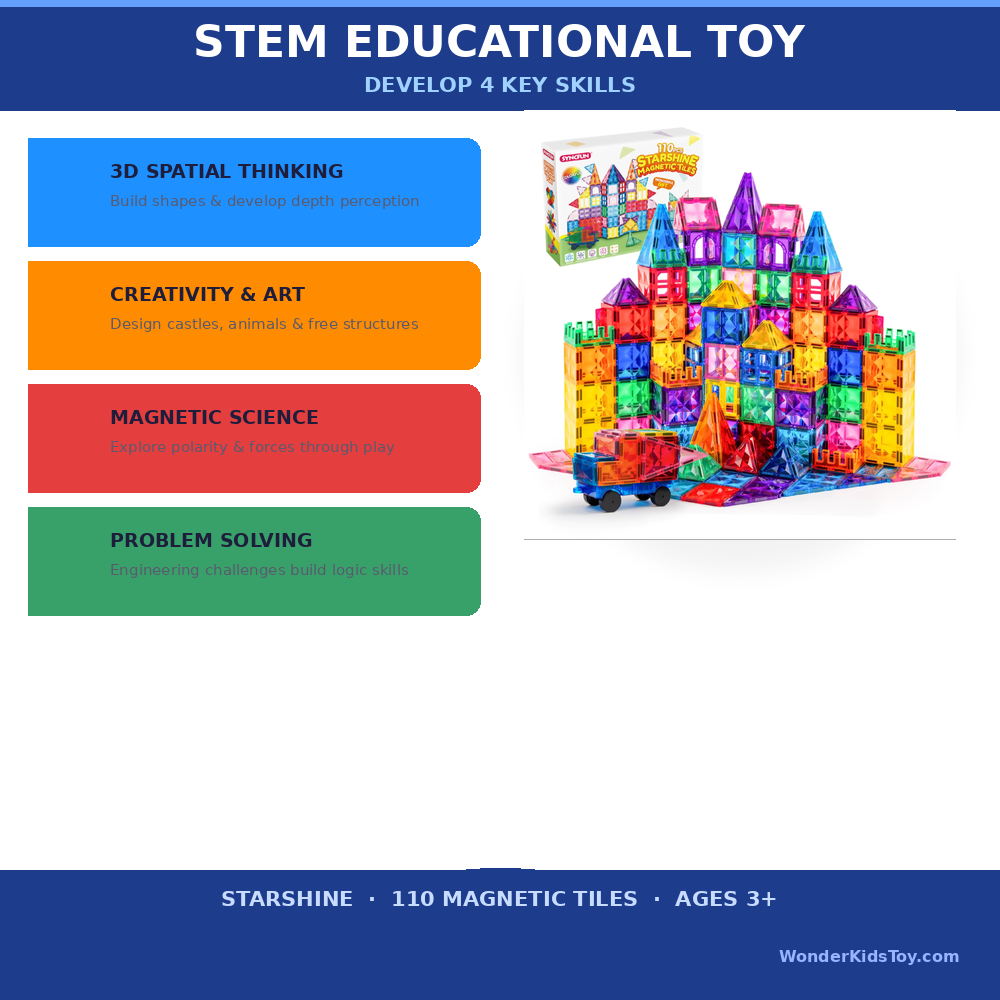 110-Piece Magnetic Tiles Building Set with Vehicle – 3D STEM Toy Ages 3+