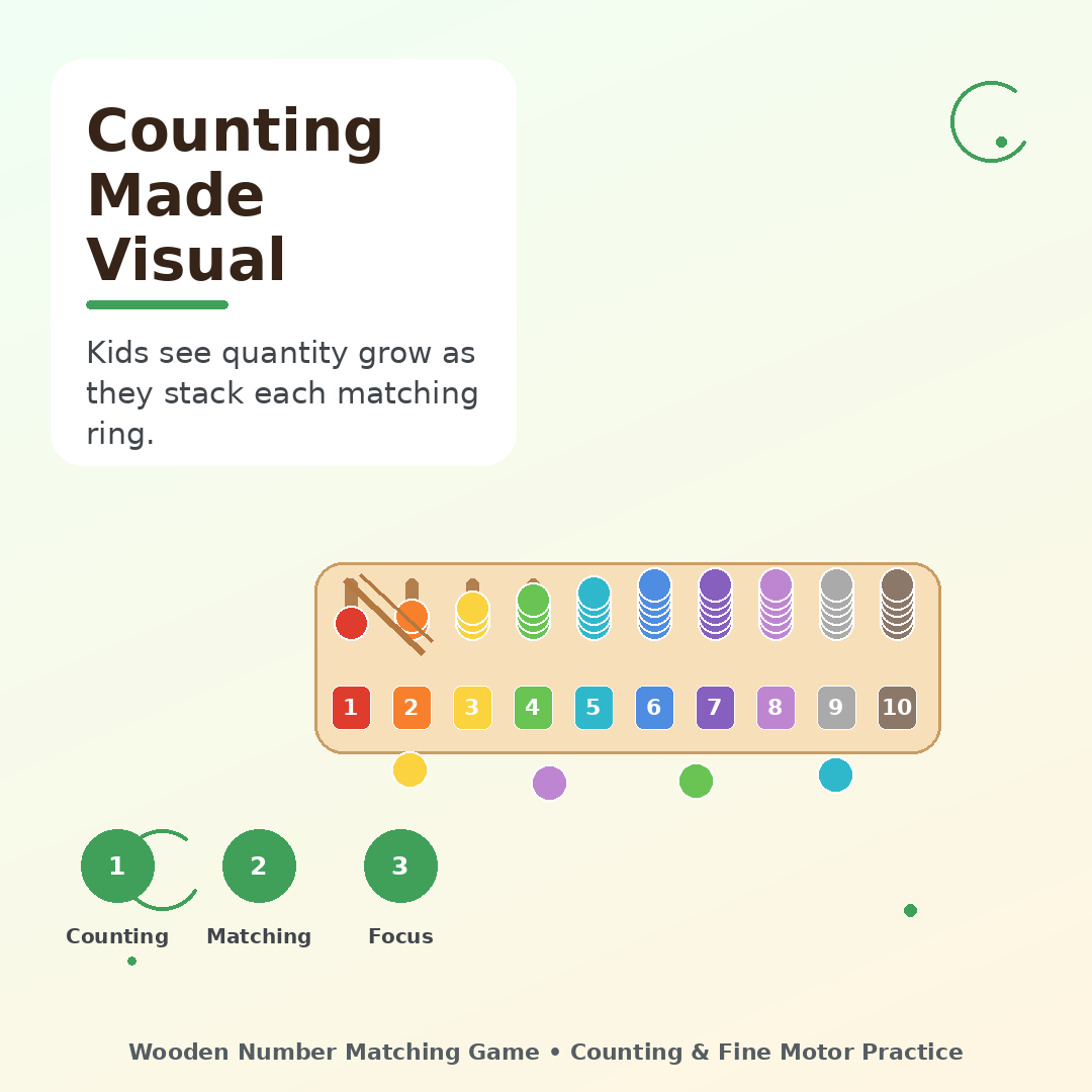 Wooden number matching game for visual counting practice with colorful rings, number tiles and quantity matching